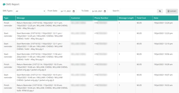 SMS report table
